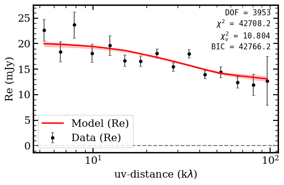 UV plot