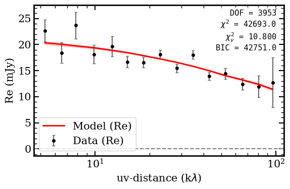 UV plot